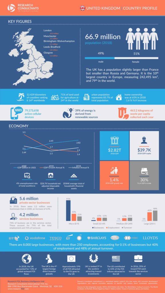 Research FDI UK Country Profile 2 scaled 1