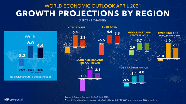 GrowthProjectionsRegion 768x432 1