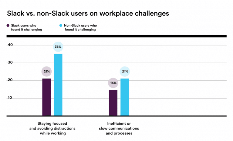 05 Workplace challenges Bar graph R3 @2x 768x467 1