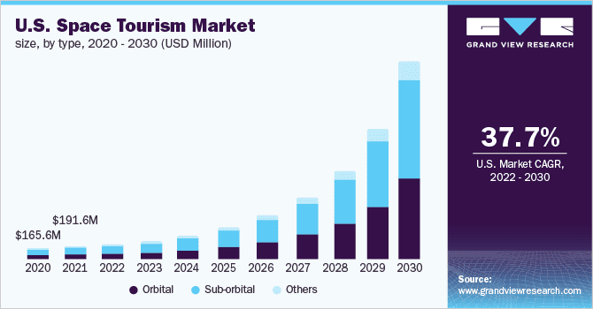 space tourism market research