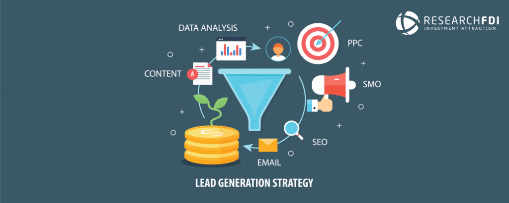 ROI lead generation strategy