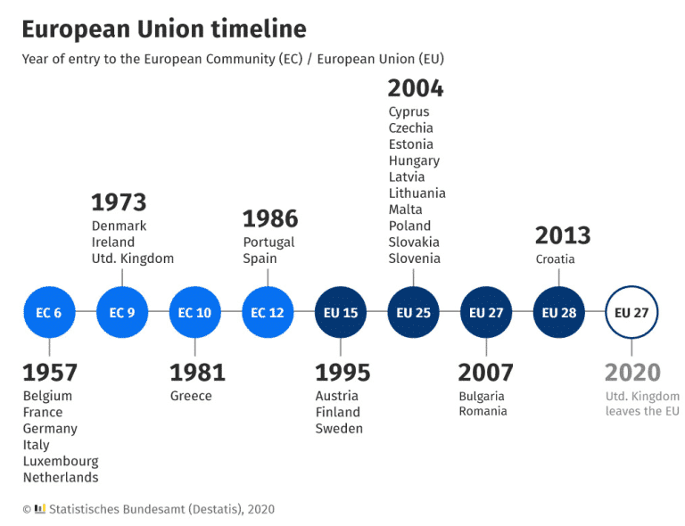 European Union Timeline 768x590 1