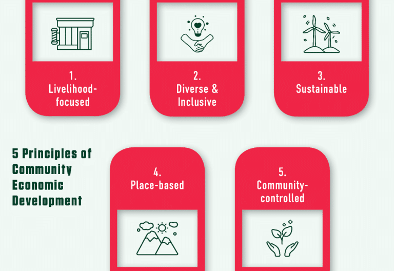 5 Principles of Community Economic Development 768x528 1