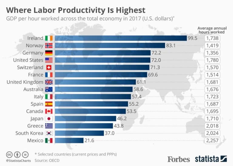 Labor Productivity 768x547 1