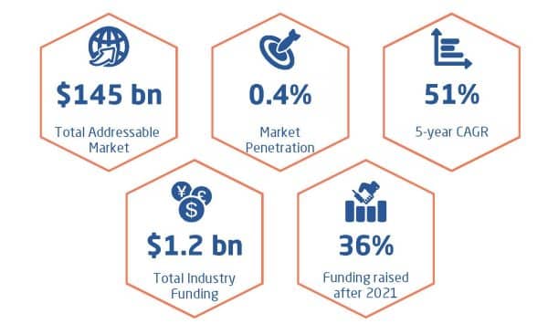 Carbon Capture Market 600x355 1