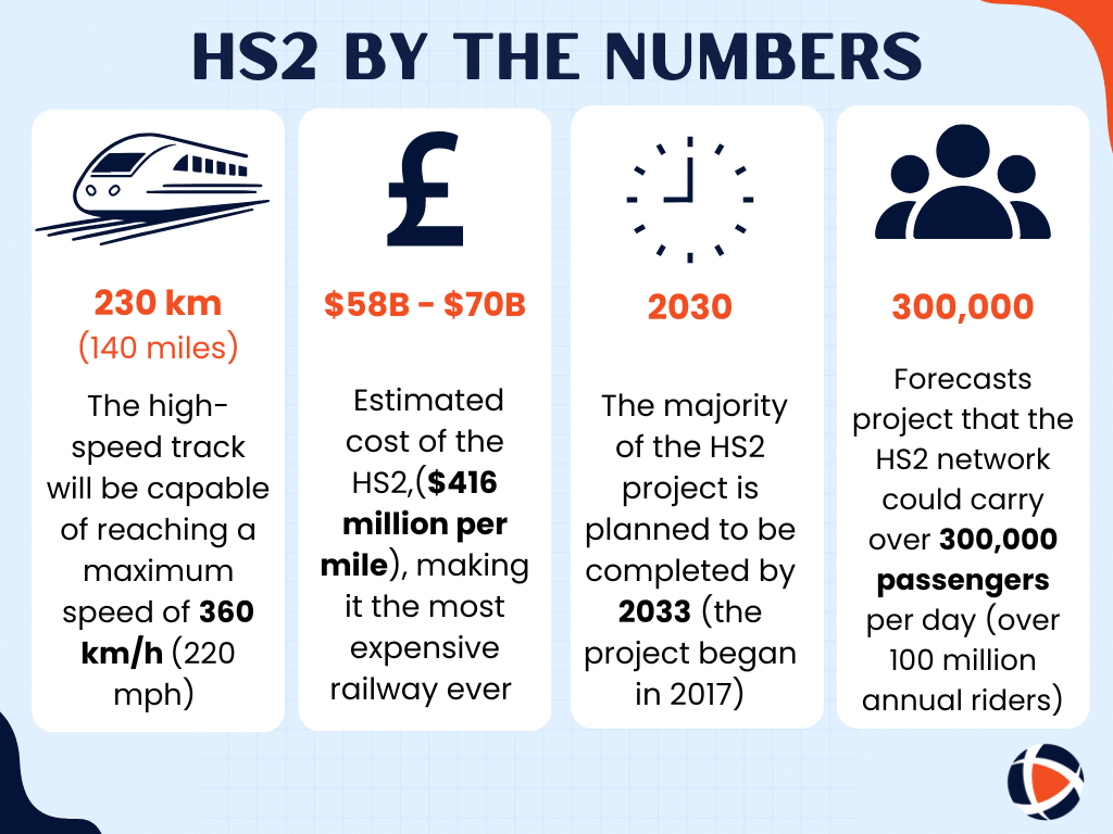 high speed rail 2 uk foreign direct investment economy