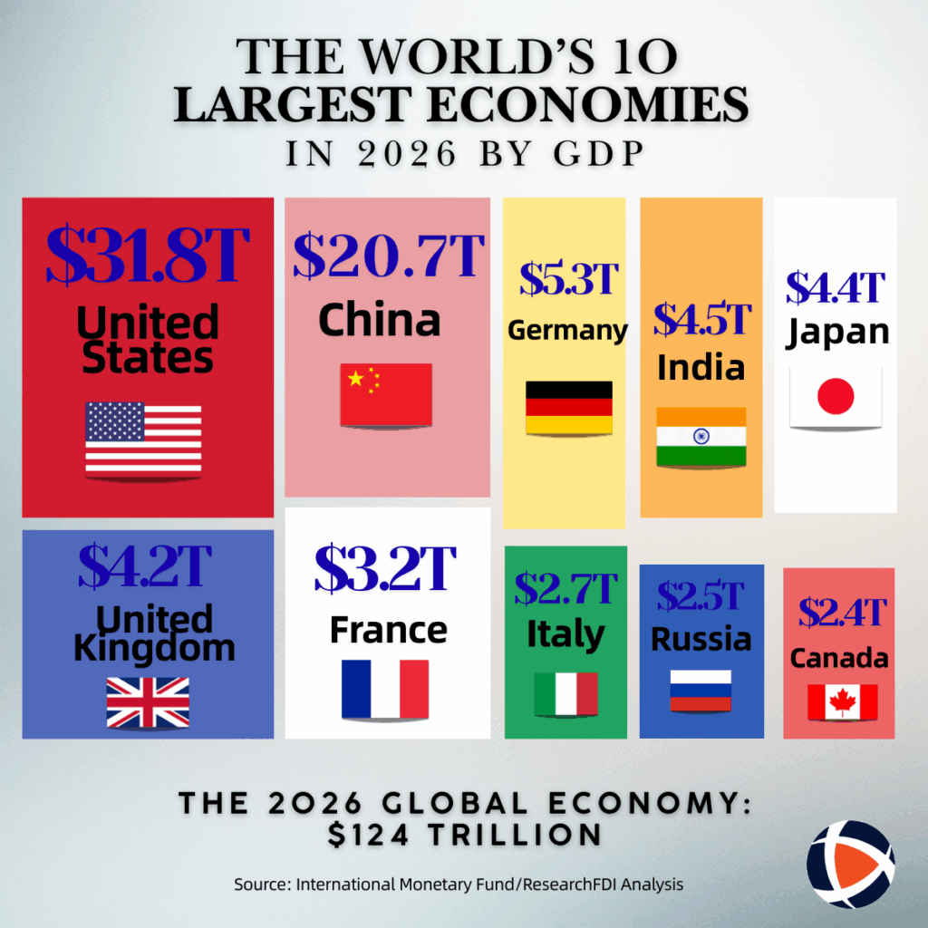 global gdp largest country ranking 2026 table